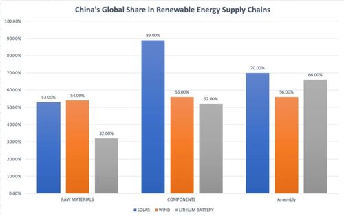 非洲蓝海掘金 中国投资人如何加注气候科技，抢占新能源与资源循环先机